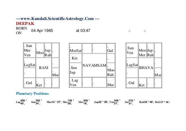 scientific astrology kundali